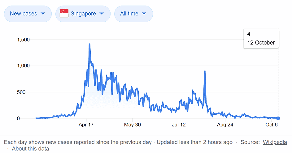 Singapore and COVID – 19