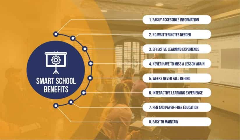 8 benefits of smart school 8 benefits of smart school