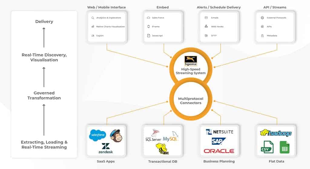 Singapore Real-time Business Intelligence System