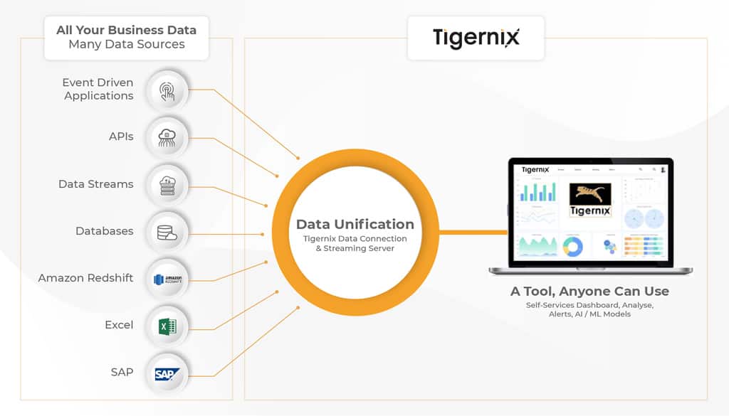 Singapore Real-time Business Intelligence System