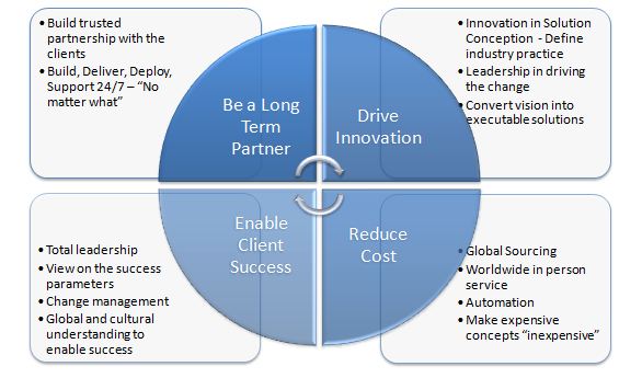 Energy Trading and Risk Management System Singapore