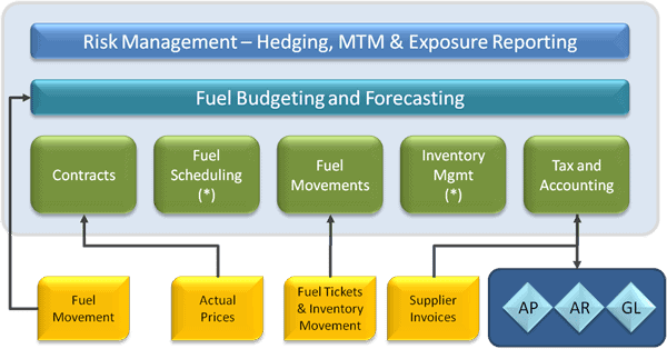 Energy Trading and Risk Management System Singapore