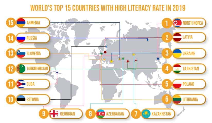 15 countries high literacy rate in 2019