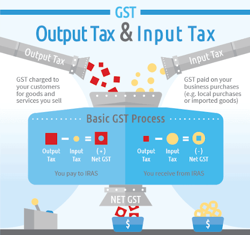 Output Tax and Input Tax