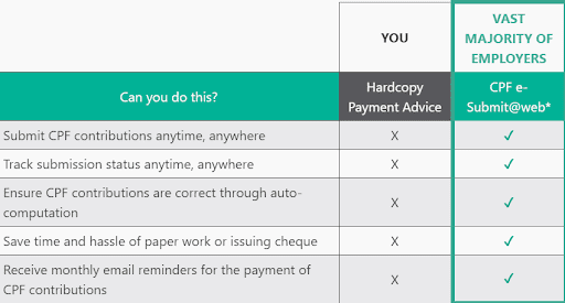 CPF Contribution submission by Employers