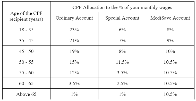 Products  cpf-distribution