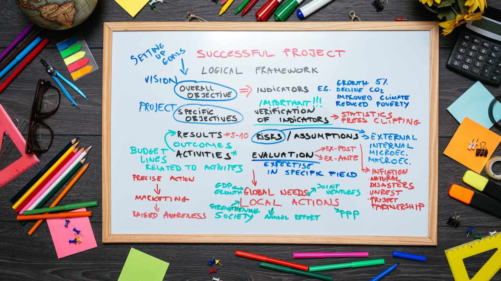 Easiest Guide to Writing a Project Proposal