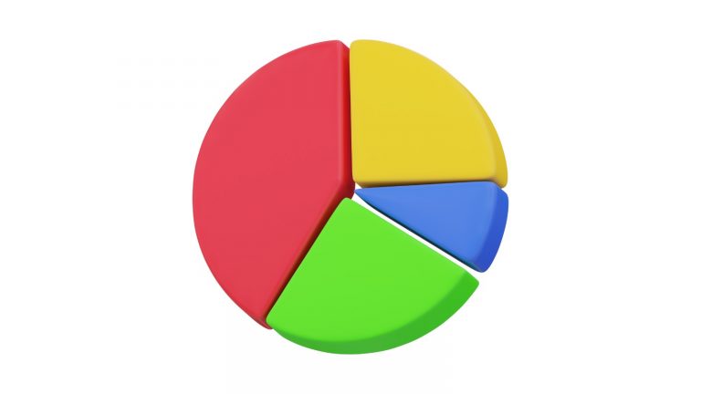 pie-chart-tigernix-singapore