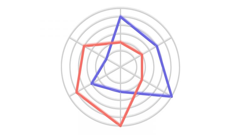 radar-chart-tigernix-singapore