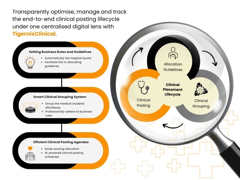 TigernixClinical - Infographic