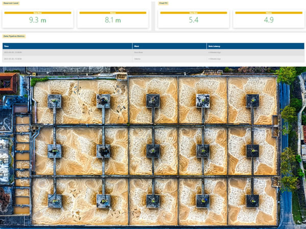 AI-driven 24 Production Forecast