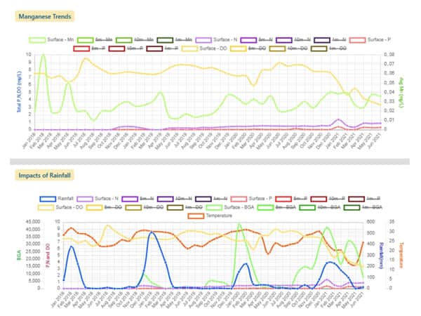 AI-Powered Contaminant Risk Forecasting