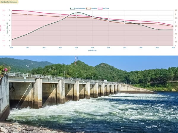 Asset Condition Monitoring