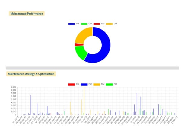 Automated Configuration & Maintenance Strategy Engine