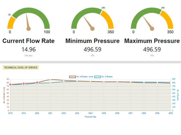 Automated Maintenance Prioritisation