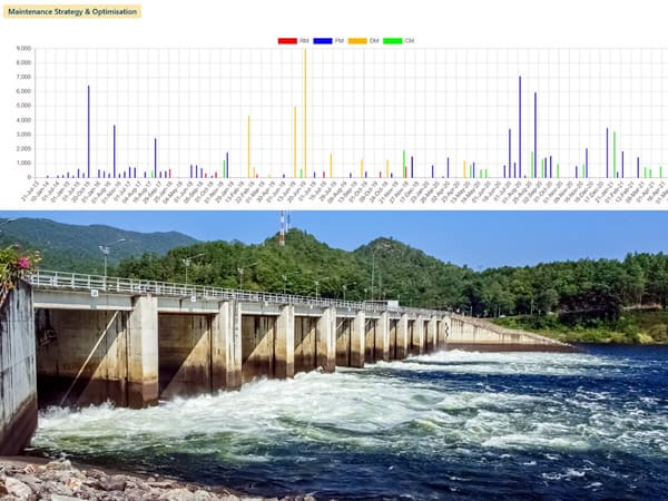 Catchment Resource Allocation