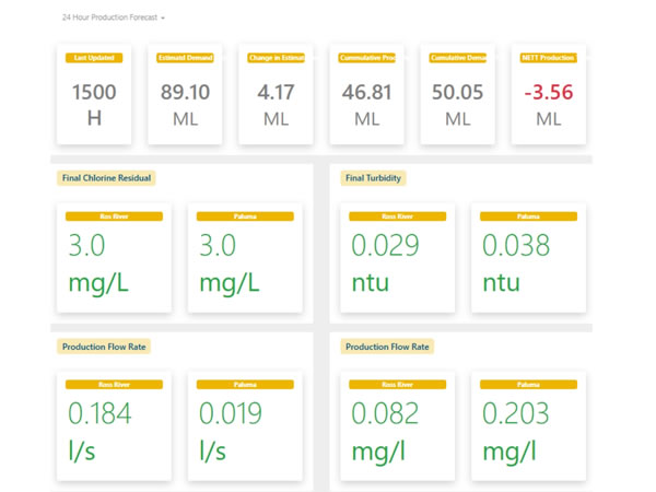 Contamination Monitoring via Detecting Tools