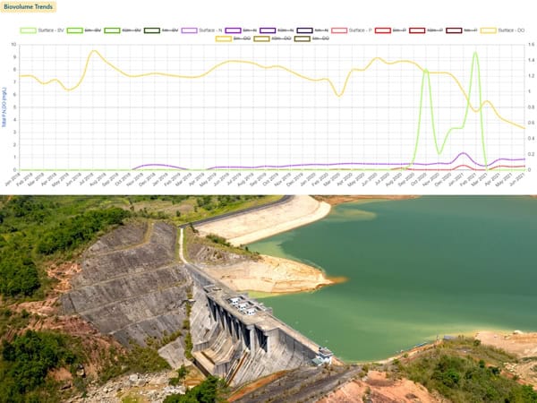 Real-Time Contamination Alerting
