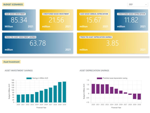 Dynamic Financial Modeling