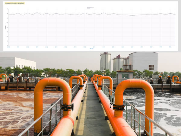 Iot-Powered Cross-System Integration