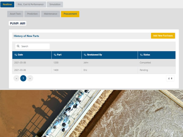 Procurement Modelling for CRP Triangle