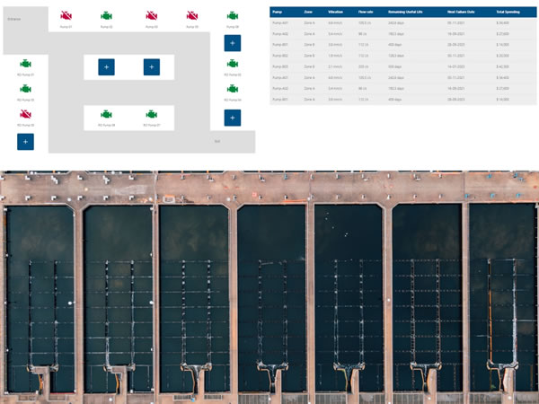 Pump, Pipe, Valve, Fan & Compressor Units Monitoring