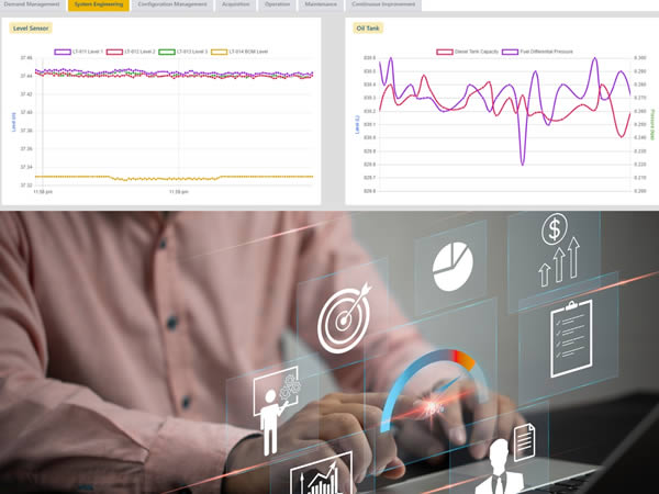 AI-IoT Disruption Profiling System