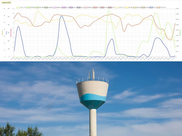Scientific Forecasting & Simulation-Driven Reuse Modelling