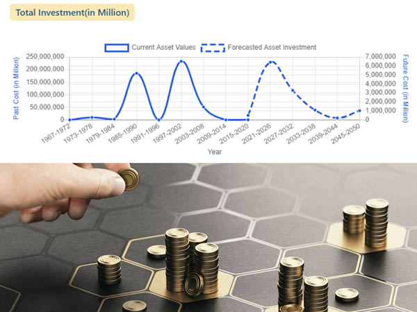 Total Investment Modelling