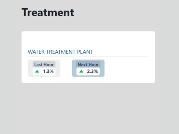 Treatment Basin Real-Time Monitoring