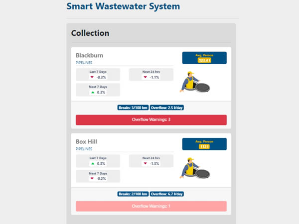 Wastewater Collection Solution