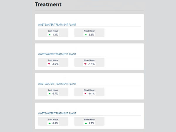 Treatment Solution​