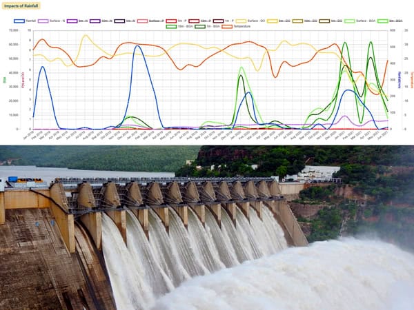 Water Inflow & Outflow Efficiency