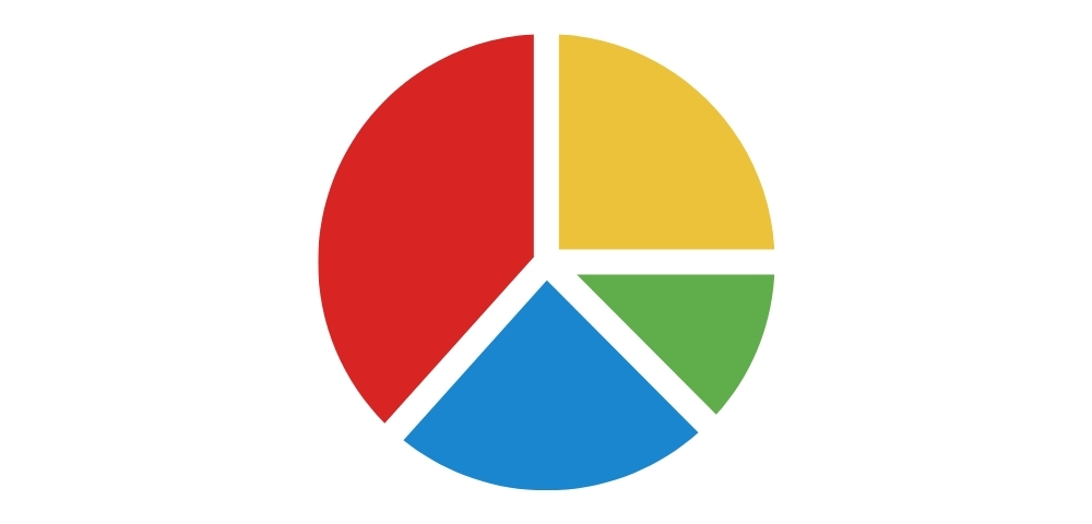 pie chart tigernix singapore