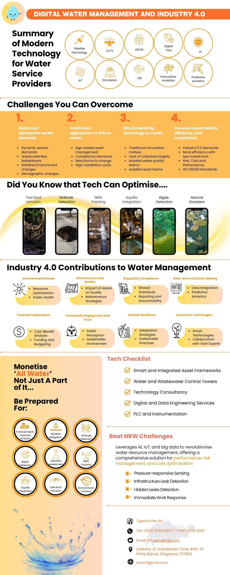 Digital Water Management and Industry 4.0