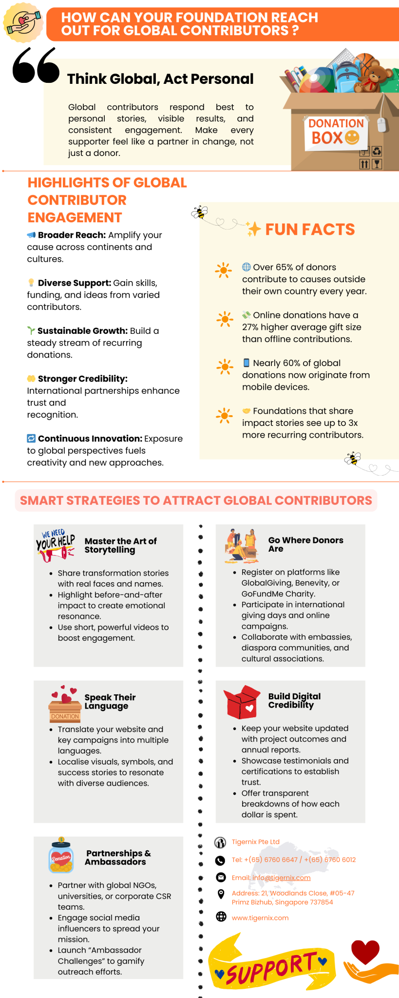How Can Your Foundation Reach Out for Global Contributors ?