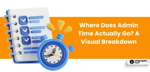 Where Does Admin Time Actually Go A Visual Breakdown