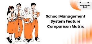 Infographic School Management System Feature Comparison Matrix