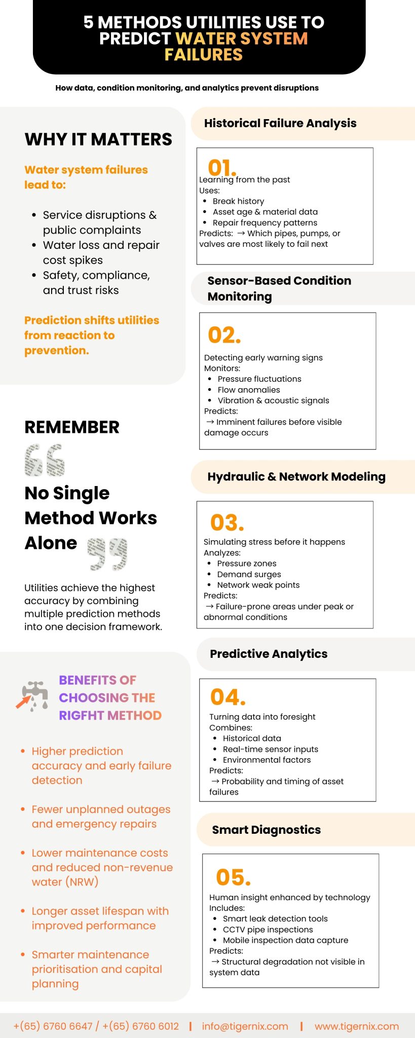 5 Methods Utilities Use to Predict Water System Failures (1)