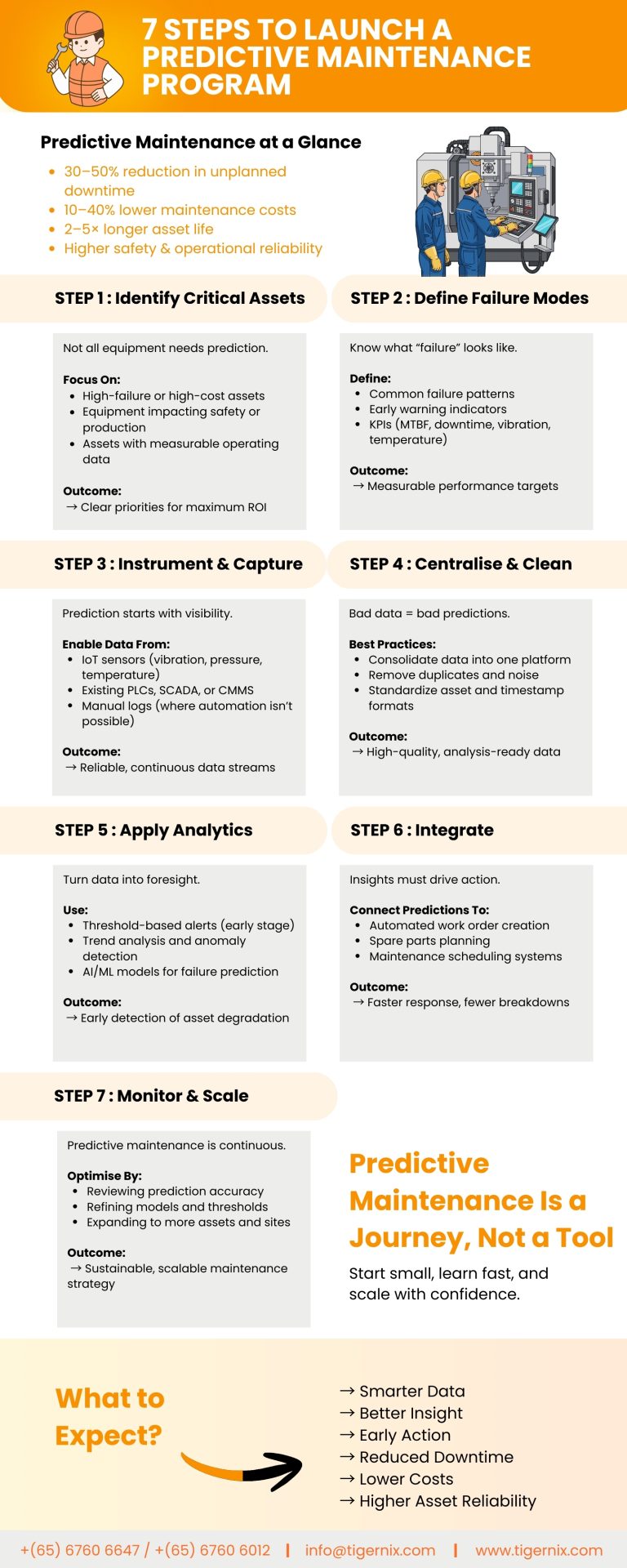 7 Steps to Launch Effective Predictive Maintenance
