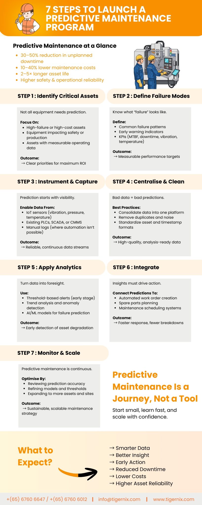 7 Steps to Launch a Predictive Maintenance Program