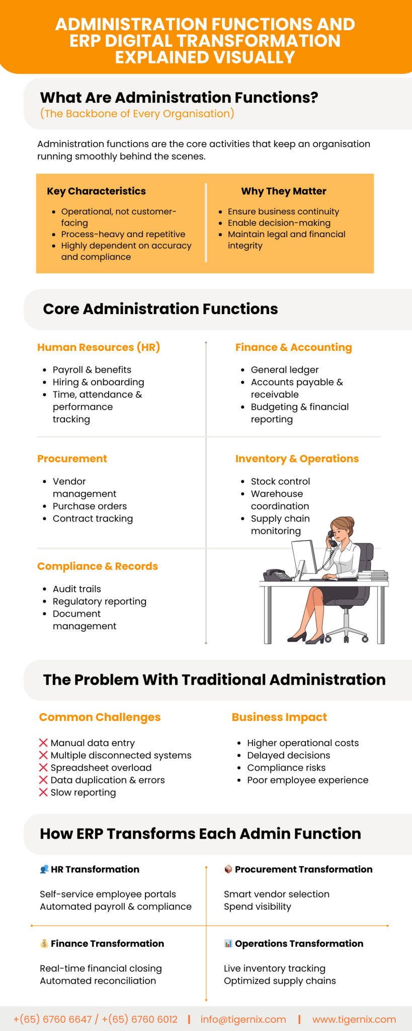 Administration Functions and ERP Digital Transformation Explained Visually (1)