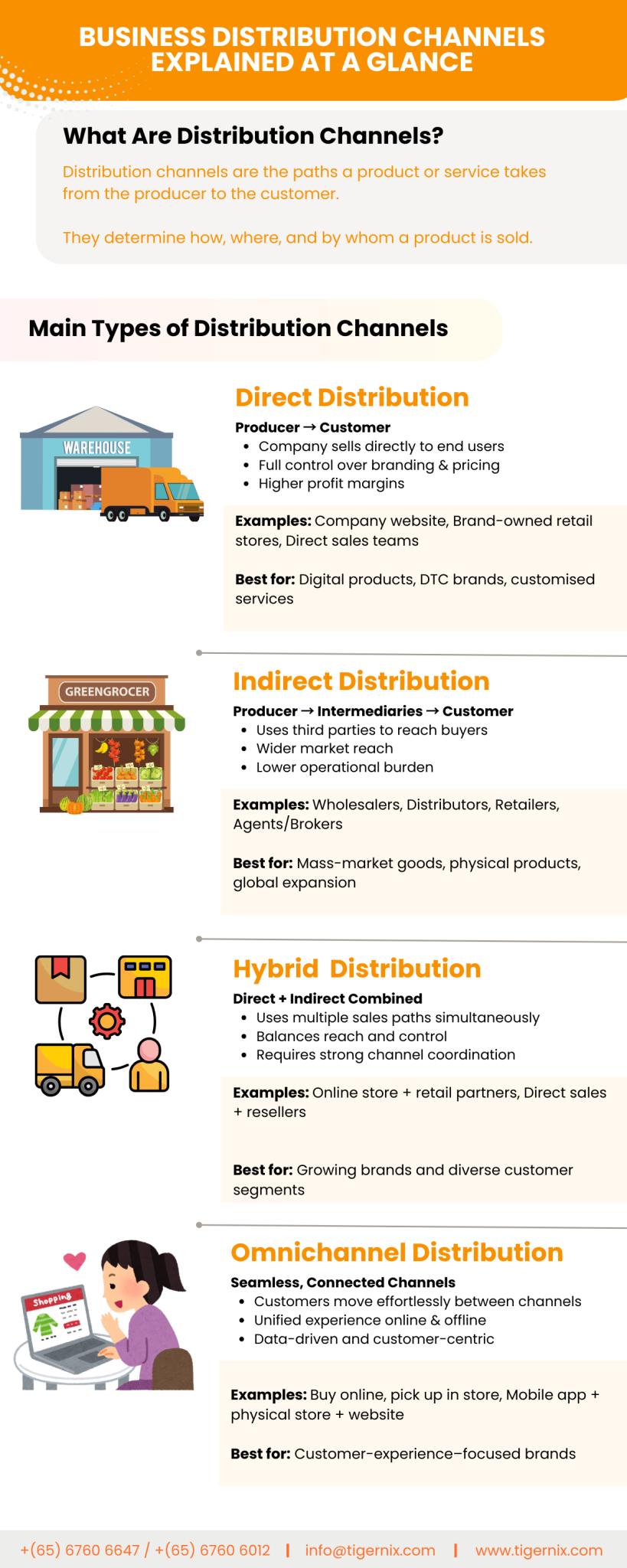 Business Distribution Channels Explained at a Glance (1)