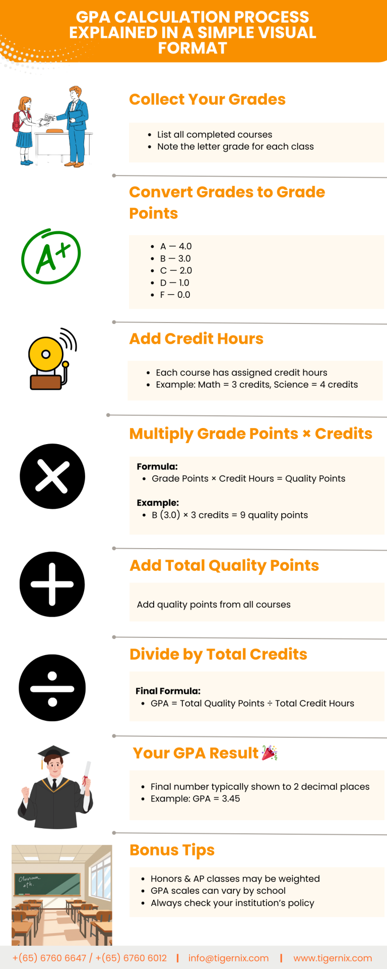 GPA Calculation Process Explained Step by Step