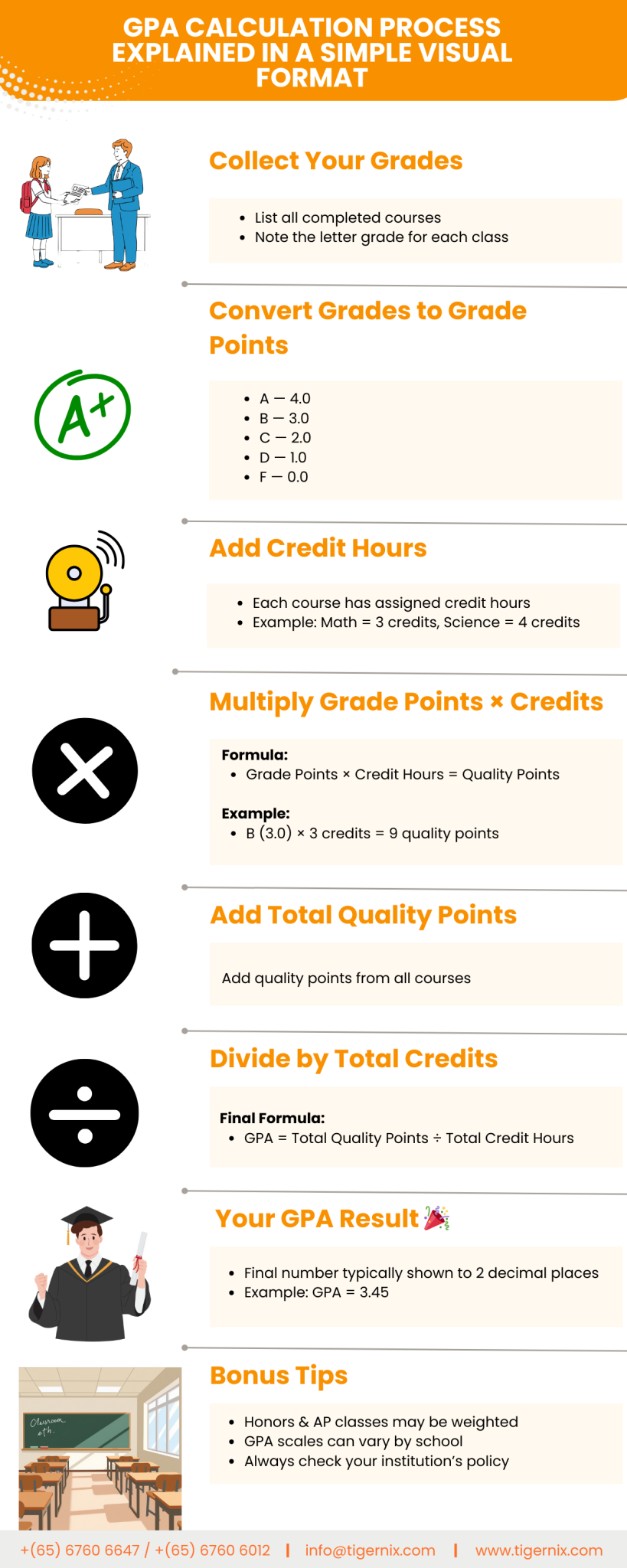 GPA Calculation Process Explained in a Simple Visual Format (1)