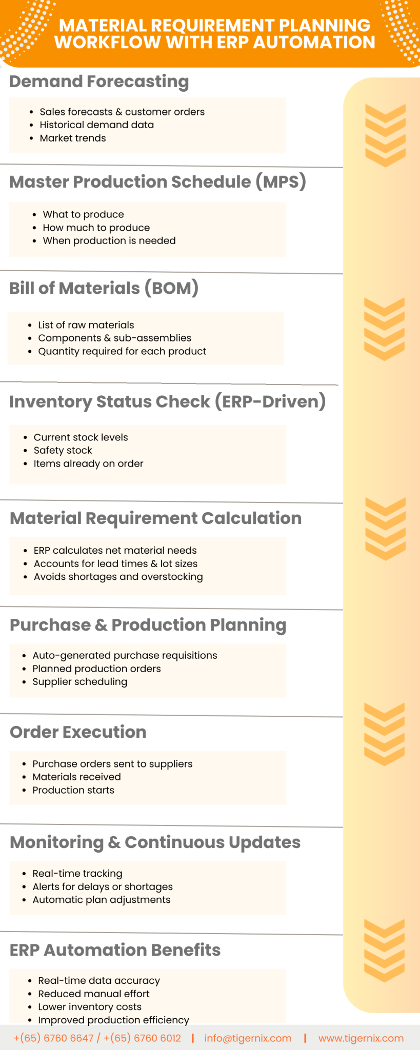 Material Requirement Planning Workflow with ERP Automation (1)