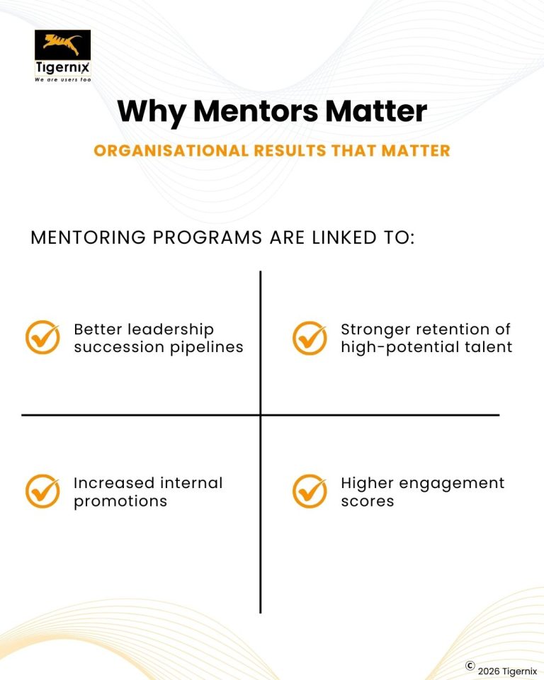 Organisational Results That Matter