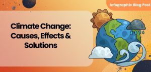 Climate Change_ Causes, Effects & Solutions - Featured Image