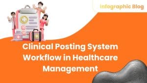 Clinical Posting System Workflow in Healthcare Management Feature Image