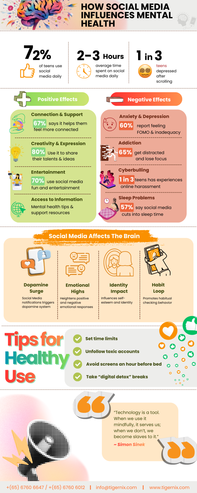 How Social Media Influences Mental Health - Infographic